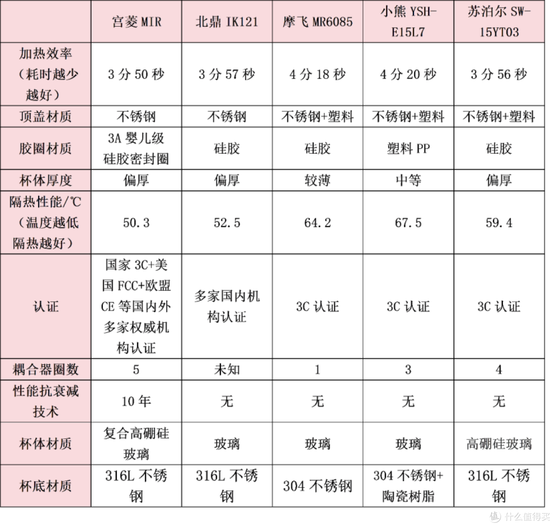 电热水壶哪个牌子好?聚焦2025年度电热水壶排行榜!