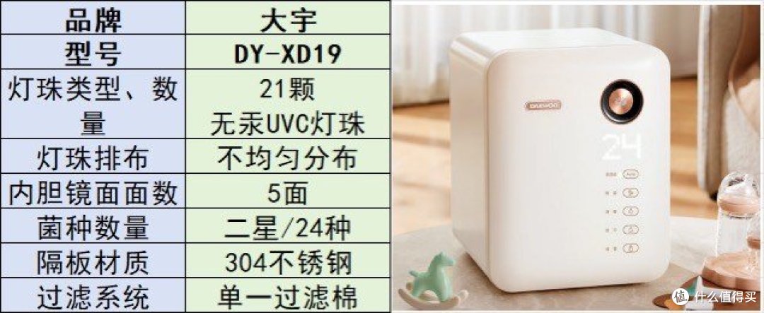 母婴消毒柜什么牌子好?2025高分婴儿消毒柜品牌汇总,速看