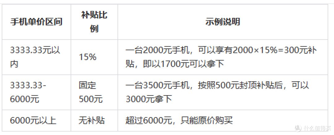 2025手机国补真相:商家如何偷偷吃掉你的国补红包？