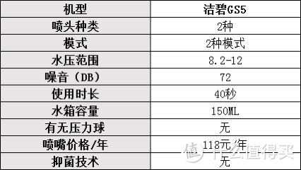 冲牙器哪个牌子好用一些？口碑最好的冲牙器：分享十款热销单品