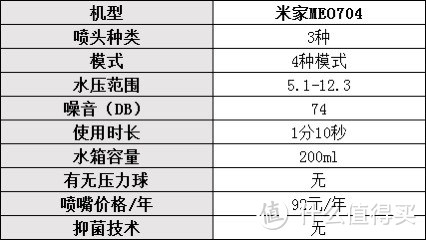 冲牙器哪个牌子好用一些？口碑最好的冲牙器：分享十款热销单品