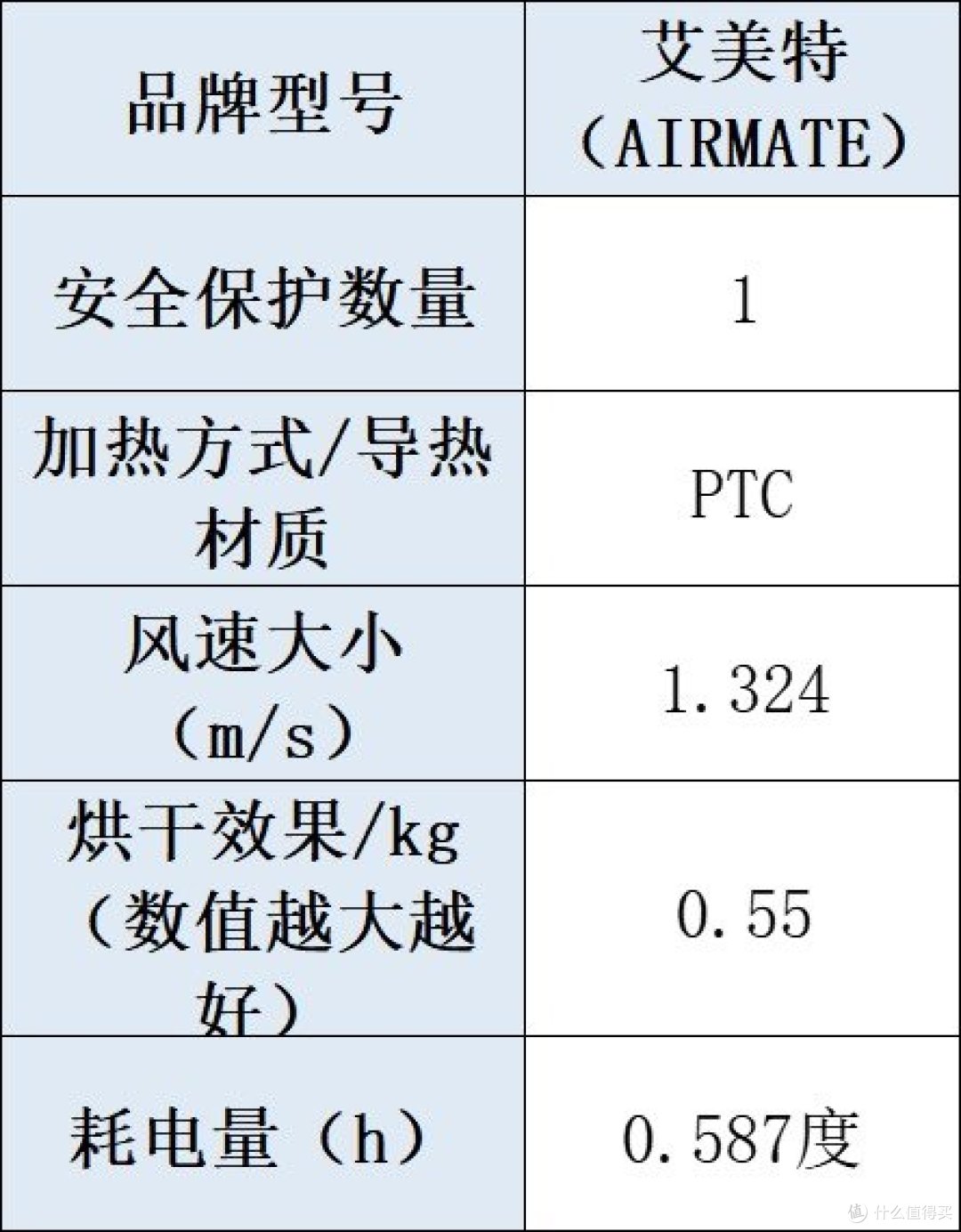 十大烘干衣机品牌：全方位深度测评，为你解答烘干机什么牌子好！