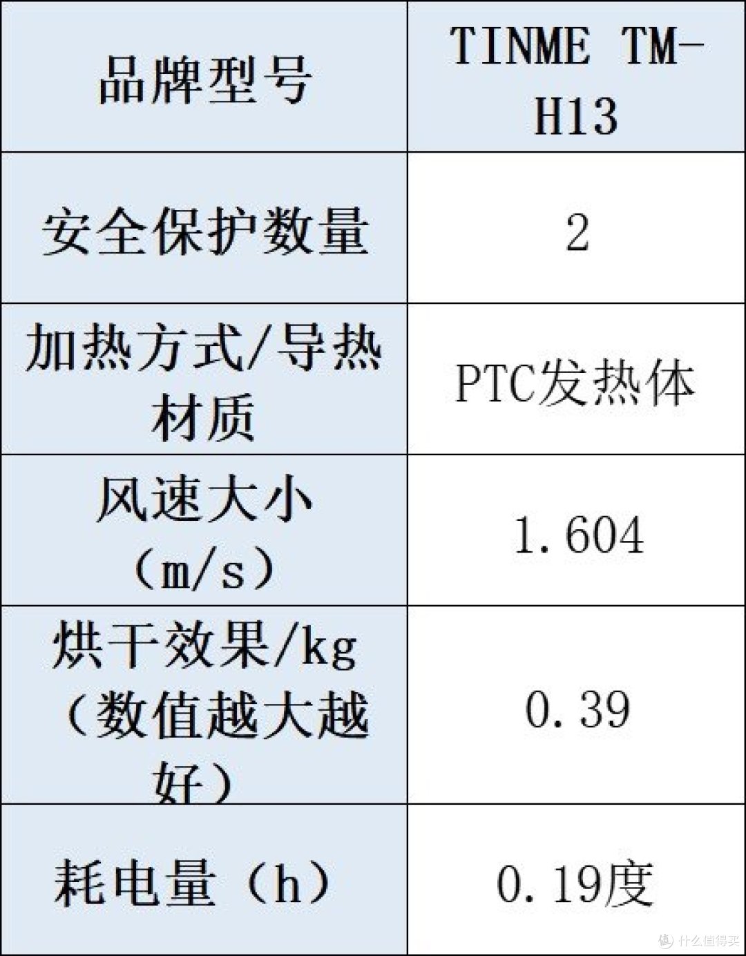 十大烘干衣机品牌：全方位深度测评，为你解答烘干机什么牌子好！