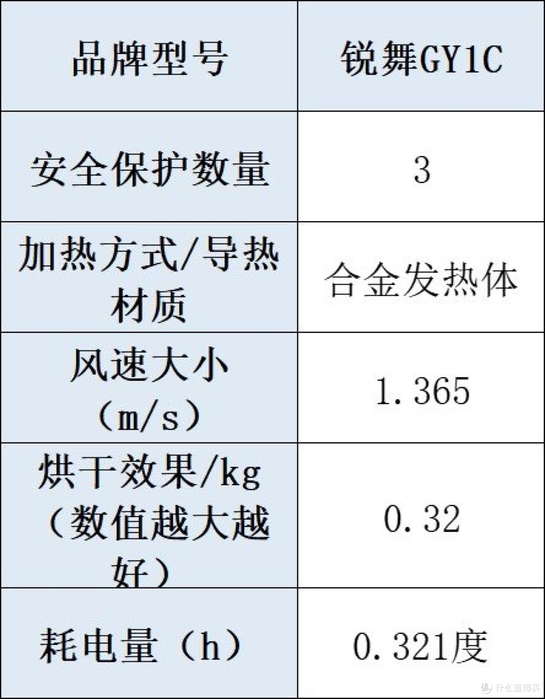 十大烘干衣机品牌：全方位深度测评，为你解答烘干机什么牌子好！