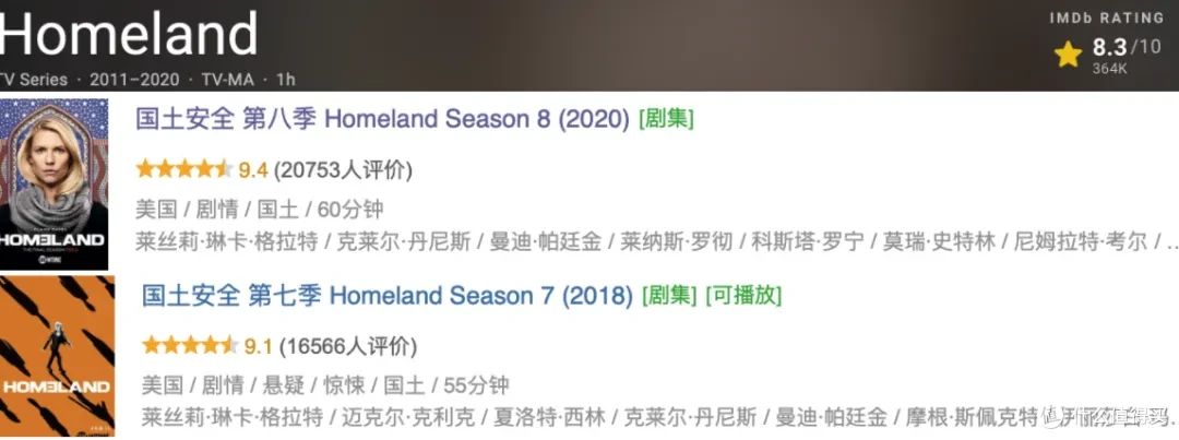 最高9.4分!这五部王牌美剧,建议收藏过年看