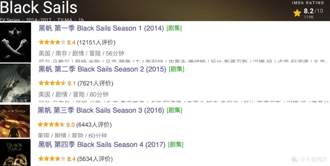 最高9.4分!这五部王牌美剧,建议收藏过年看