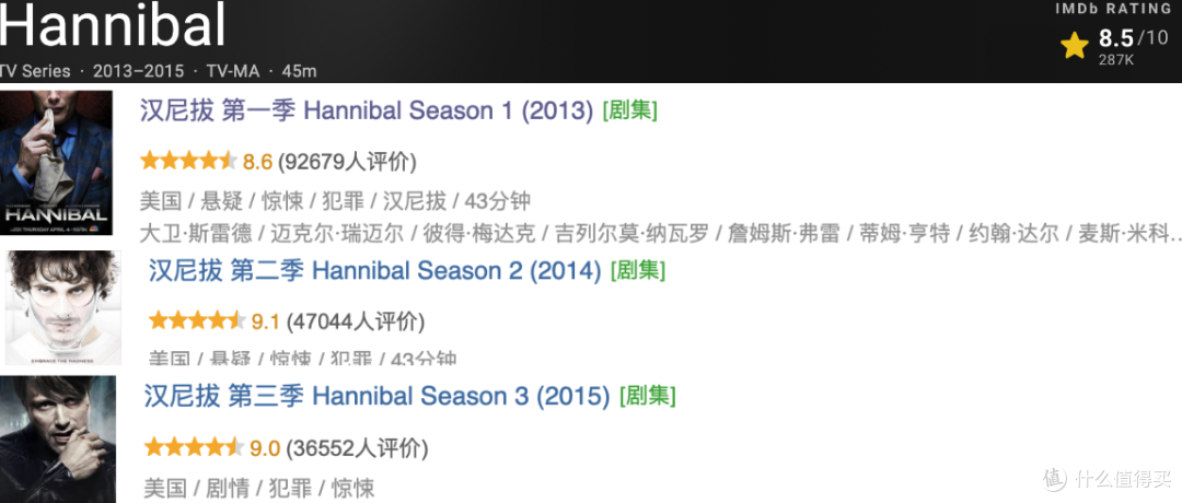 最高9.4分!这五部王牌美剧,建议收藏过年看