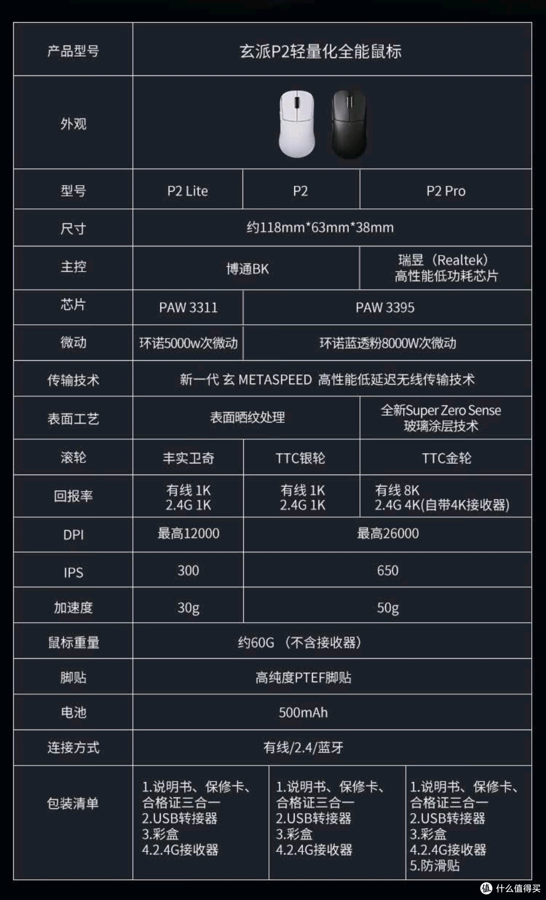发现一款卷王鼠标,99元全能办公/电竞利器了解一下?