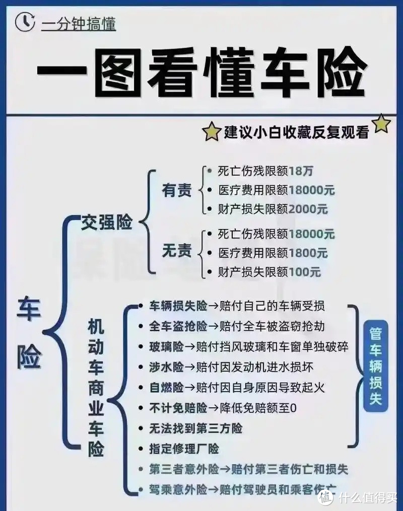 新能源车险第二年怎么买