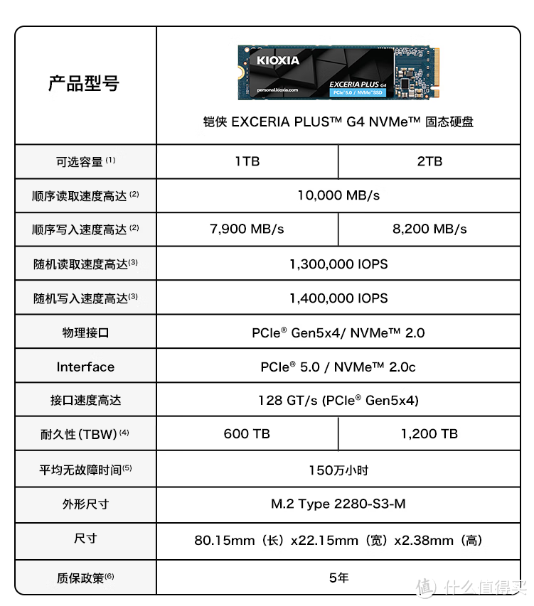 铠侠首款PCIe5.0固态硬盘表现如何？铠侠VD10上手体验