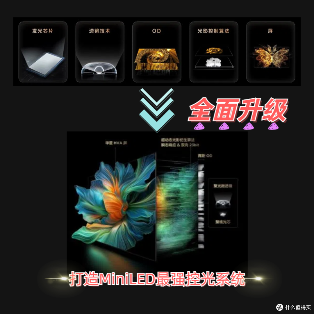 电视新宠Mini LED!为何它能成为市场焦点?