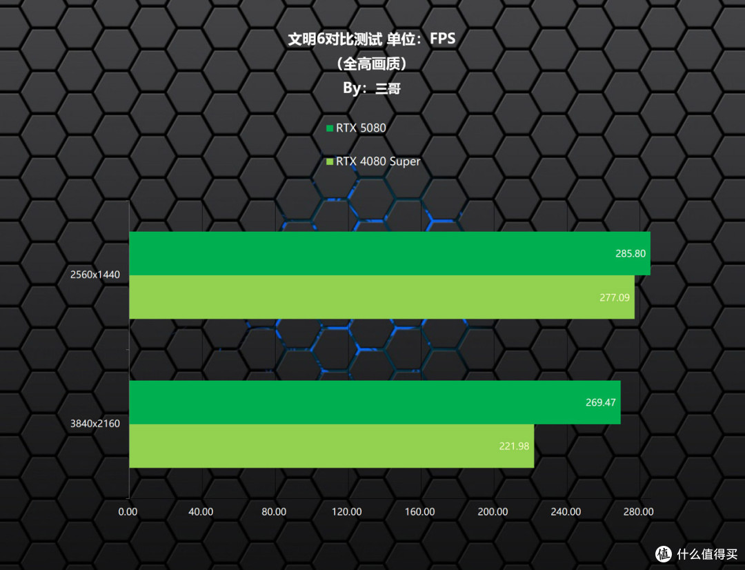 实力均衡的次旗舰显卡,影驰RTX 5080魔刃首发评测&装机分享