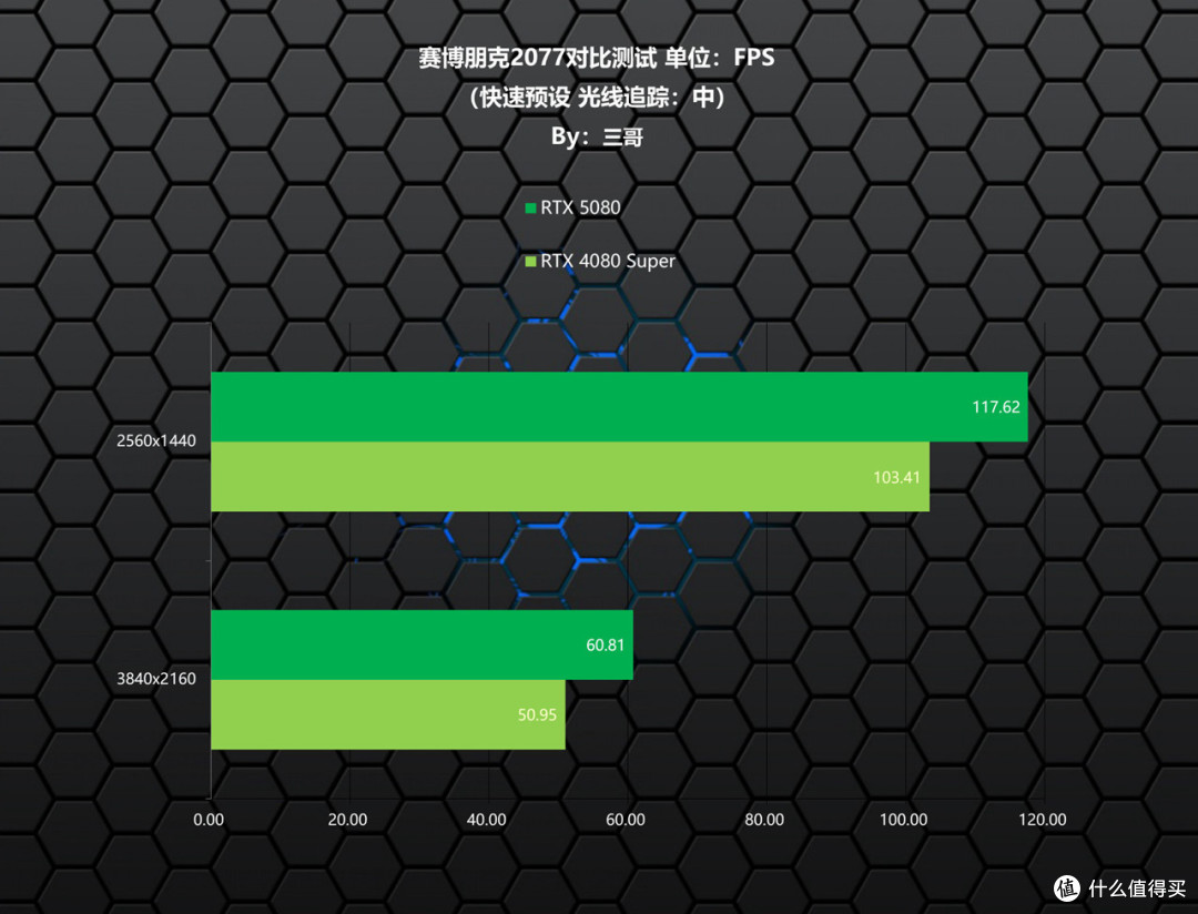 实力均衡的次旗舰显卡,影驰RTX 5080魔刃首发评测&装机分享