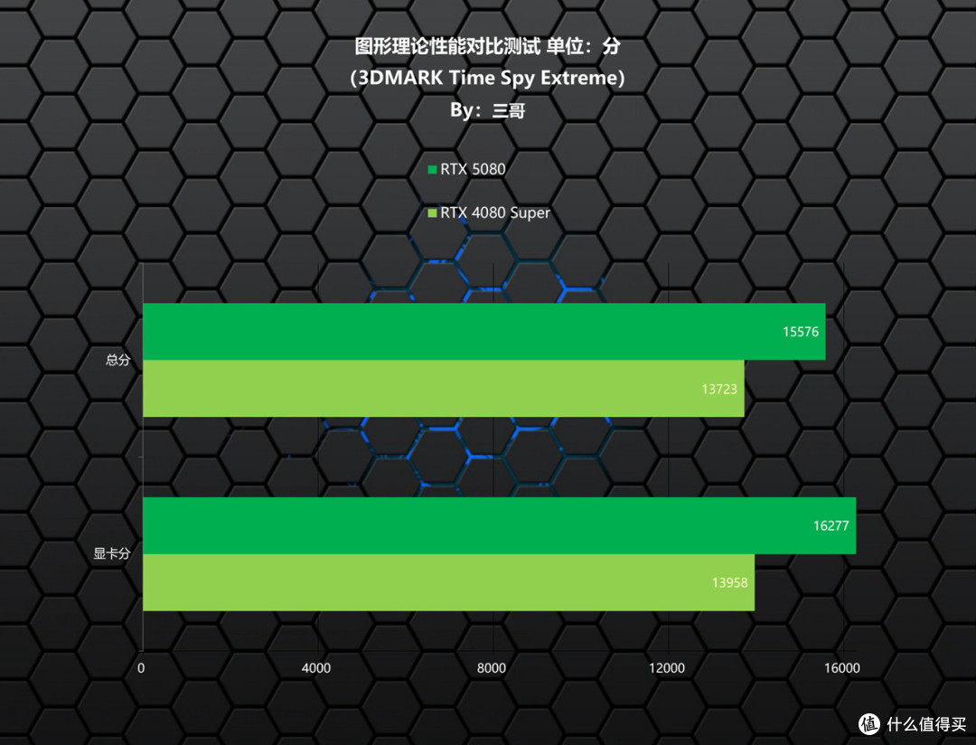 实力均衡的次旗舰显卡,影驰RTX 5080魔刃首发评测&装机分享