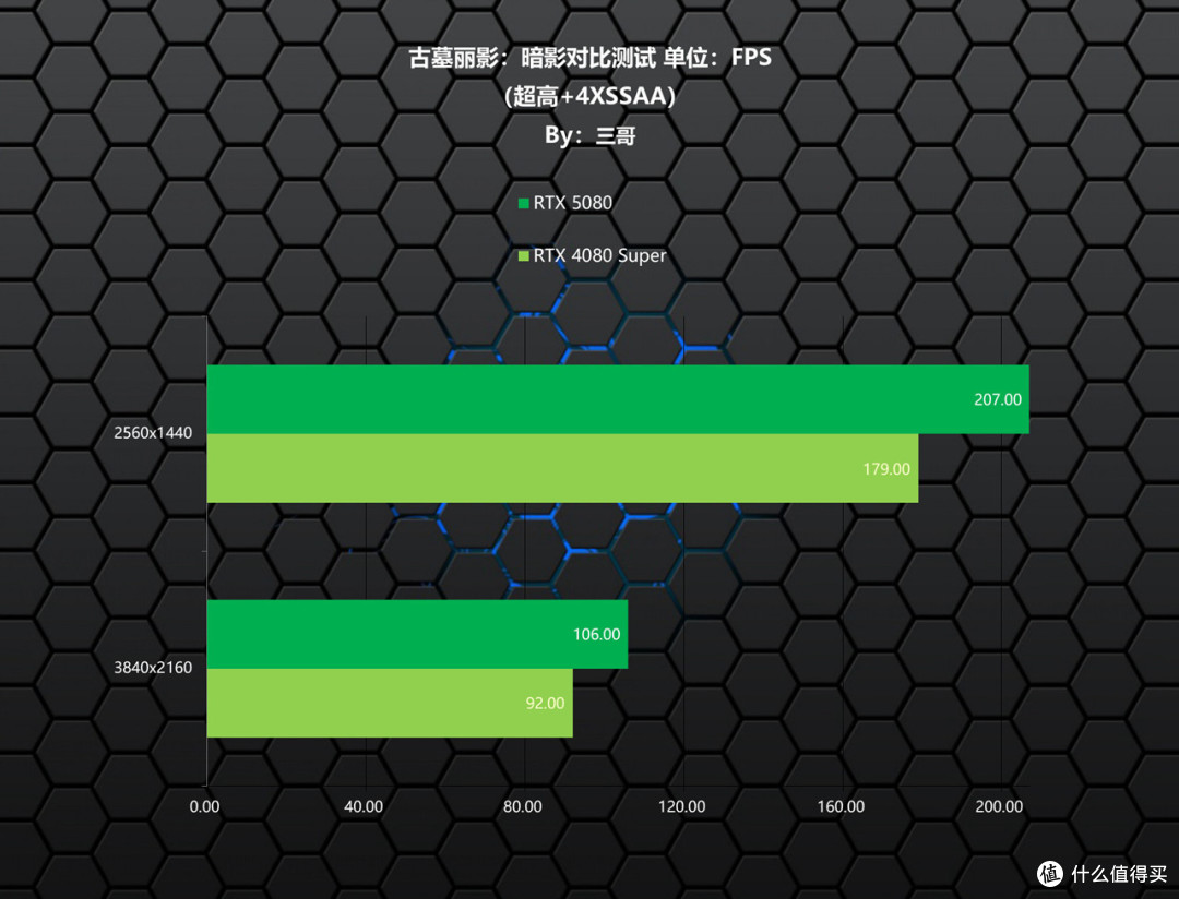 实力均衡的次旗舰显卡,影驰RTX 5080魔刃首发评测&装机分享