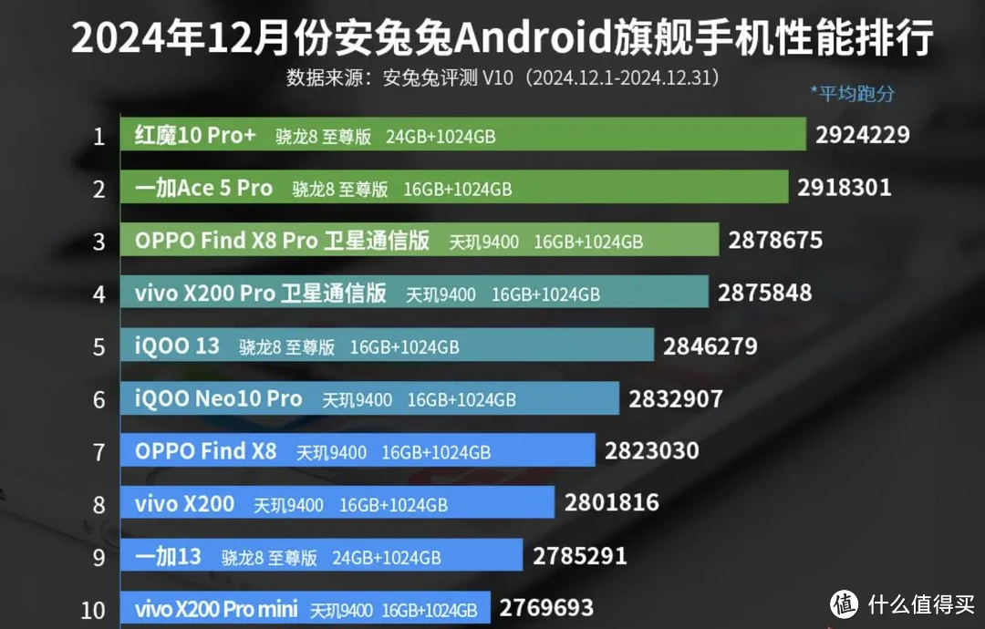 国补+品牌补贴，真香机一加Ace 5 Pro开箱上手体验