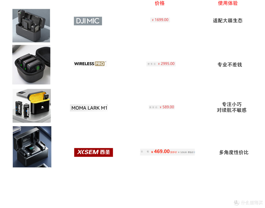 开箱笔记17:西圣XISEM一拖二无线麦克风开箱体验