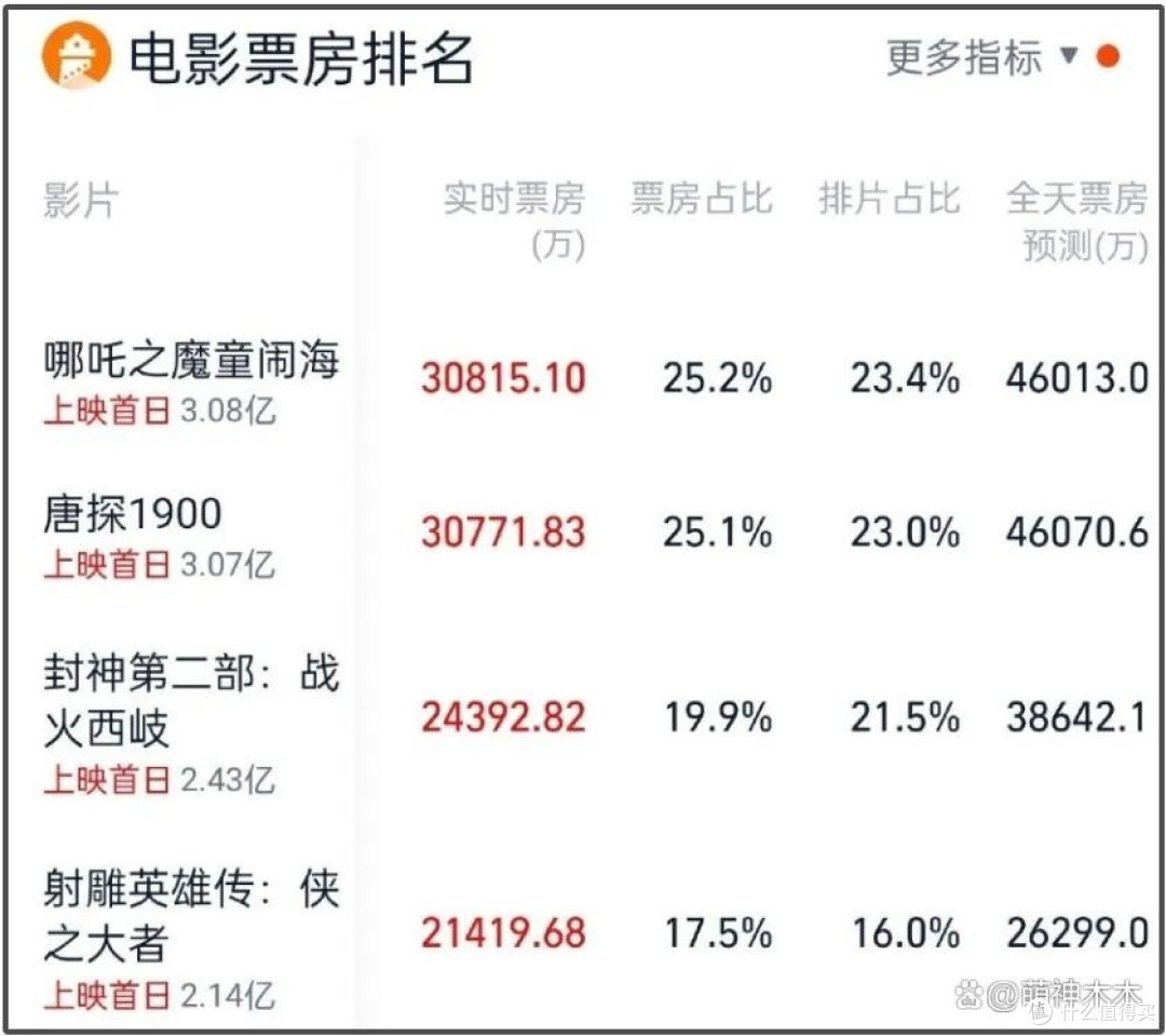 唐探1900》口碑崩了!台词中英文夹杂太难懂,大过年强行上价值