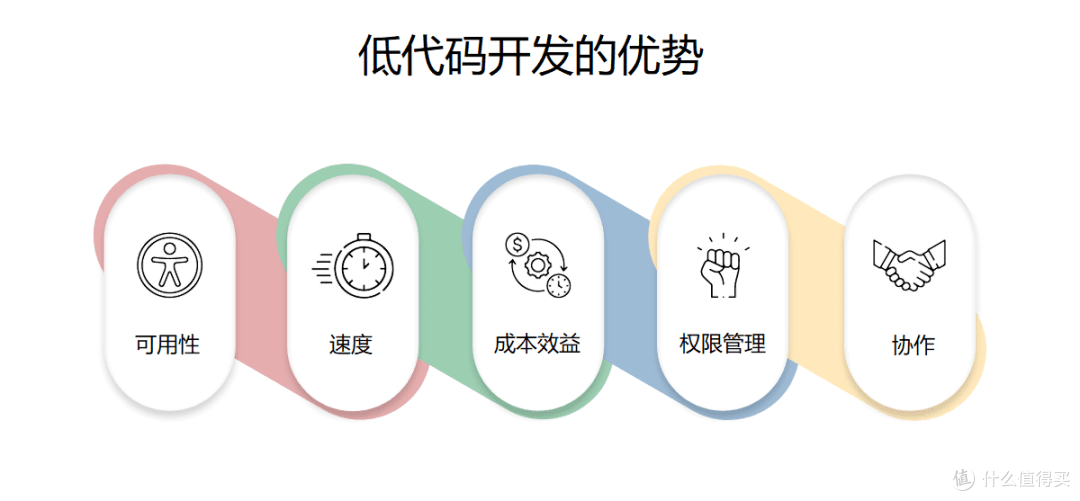 Deluge:Zoho Creator的隐藏力量
