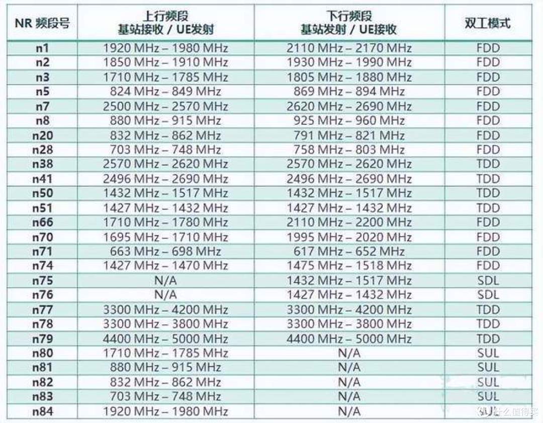 说实话，在频段支持上，苹果、三星很老实，国产旗舰多少都有阉割