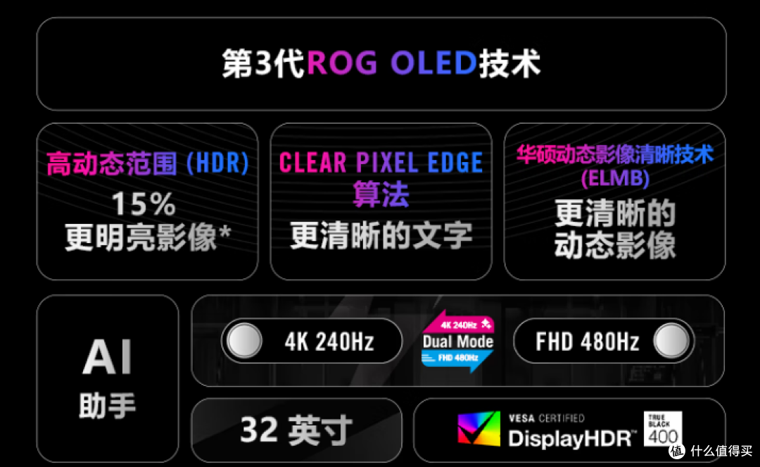 华硕ROG 超神32英寸480Hz高刷双模显示器,我认为2025年值得入手