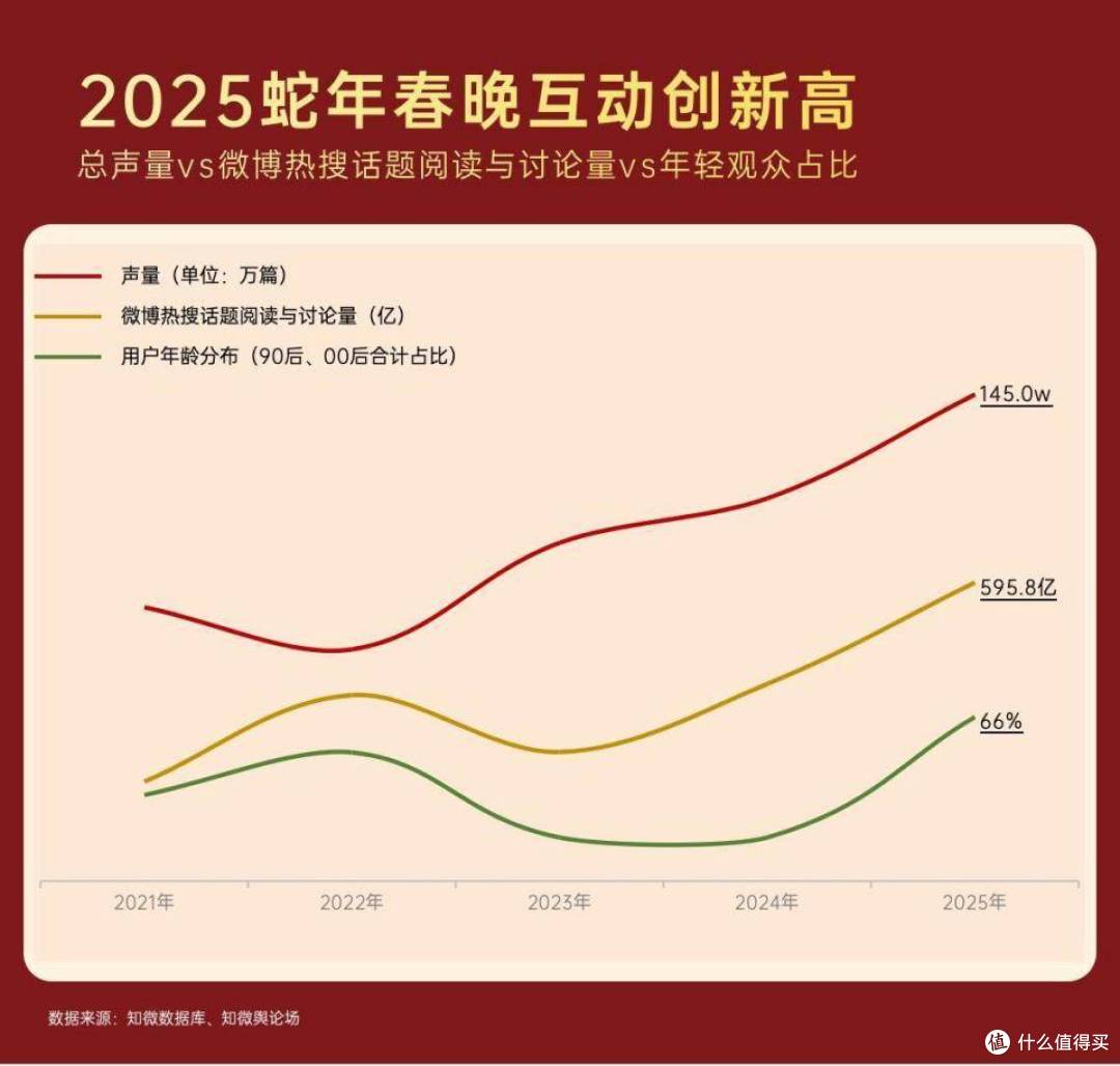 蛇年春晚互动创新高,全球华人在淘宝点亮7.2亿心愿