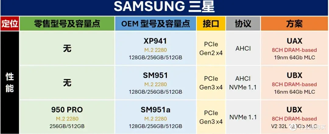 1月27日更新:零售M.2固态硬盘与OEM型号对照表,新增华为、希捷
