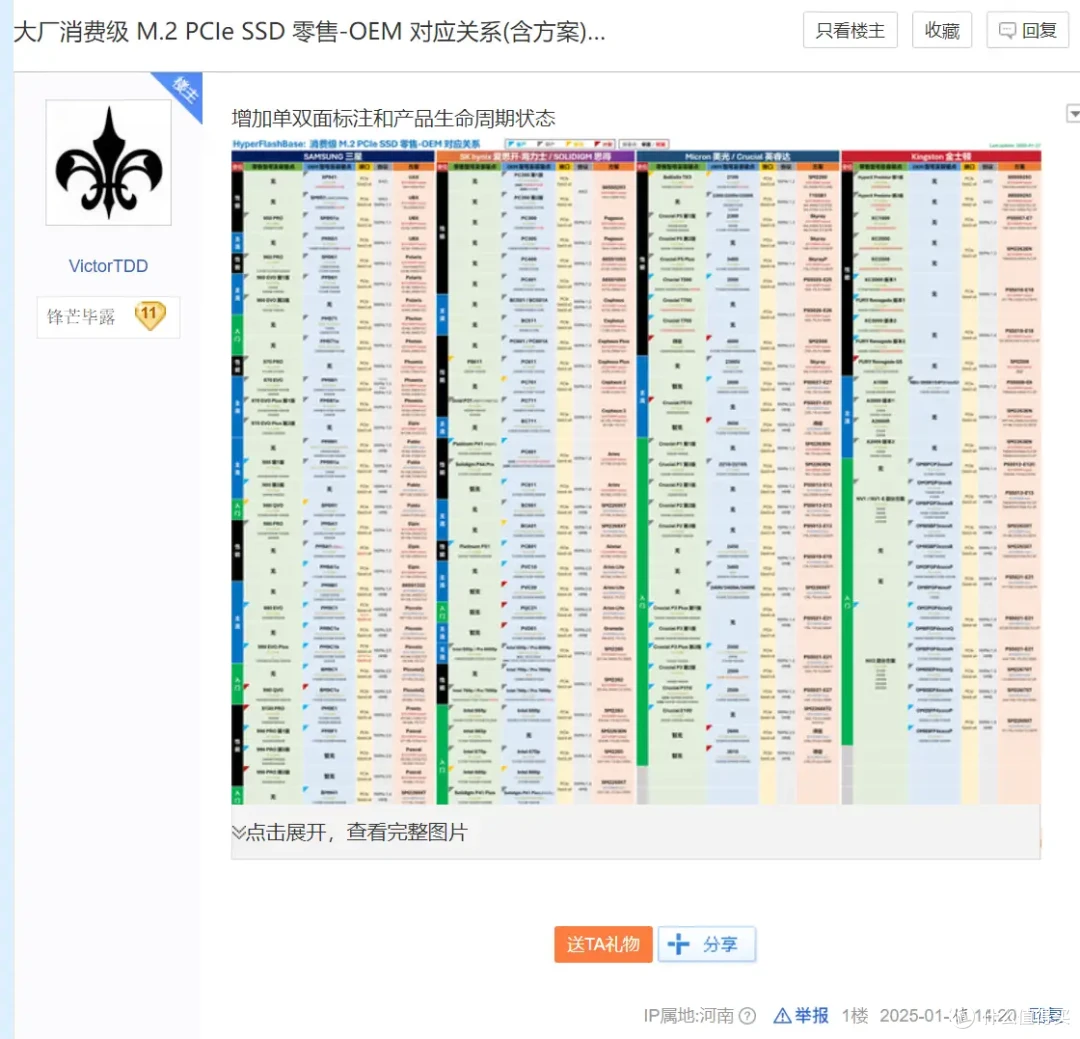 1月27日更新:零售M.2固态硬盘与OEM型号对照表,新增华为、希捷