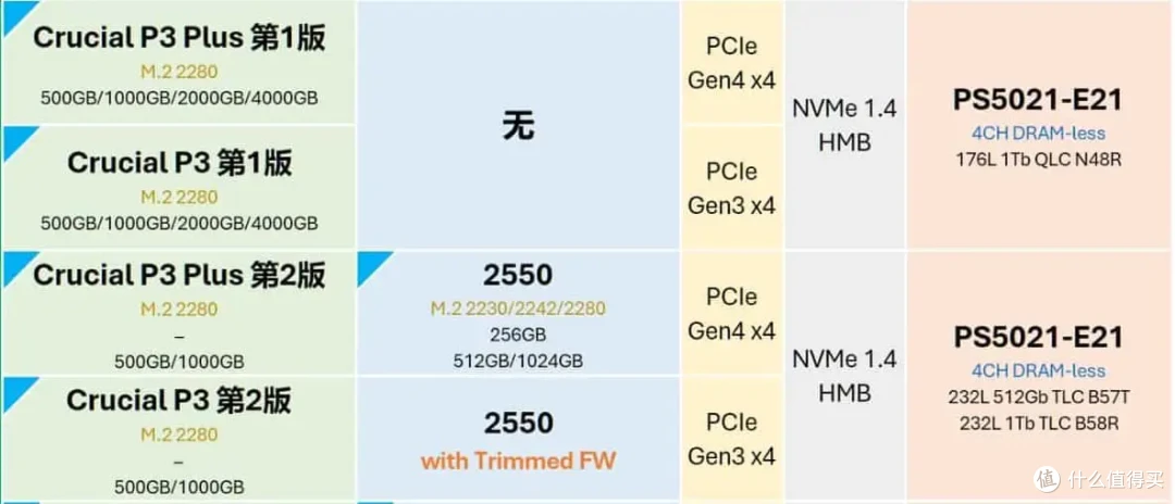 1月27日更新:零售M.2固态硬盘与OEM型号对照表,新增华为、希捷