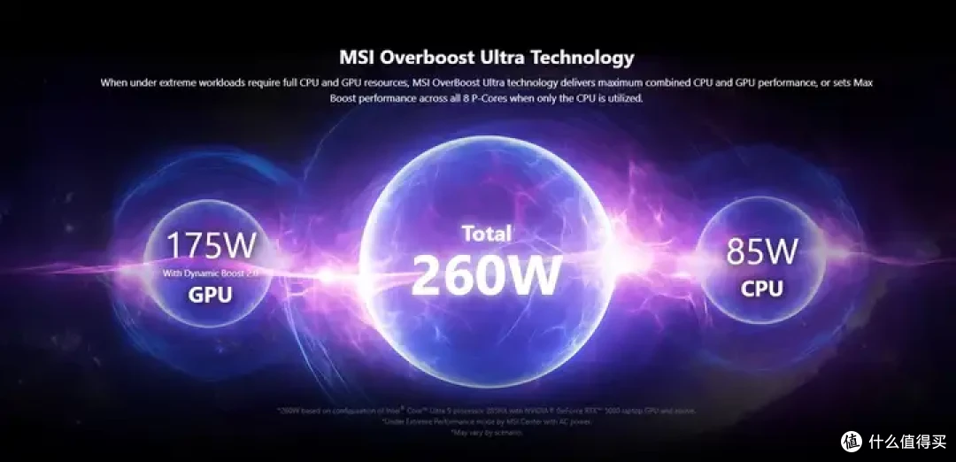 有何新意?2025年微星18英寸游戏本快速一览