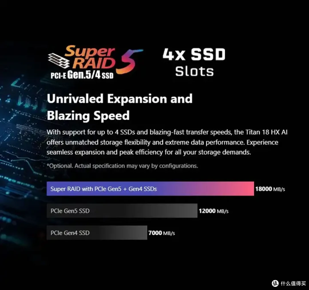 有何新意?2025年微星18英寸游戏本快速一览
