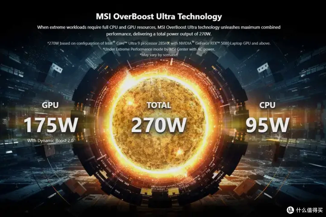 有何新意?2025年微星18英寸游戏本快速一览