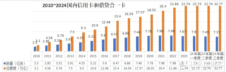 信用卡积分取消？感觉天都塌了