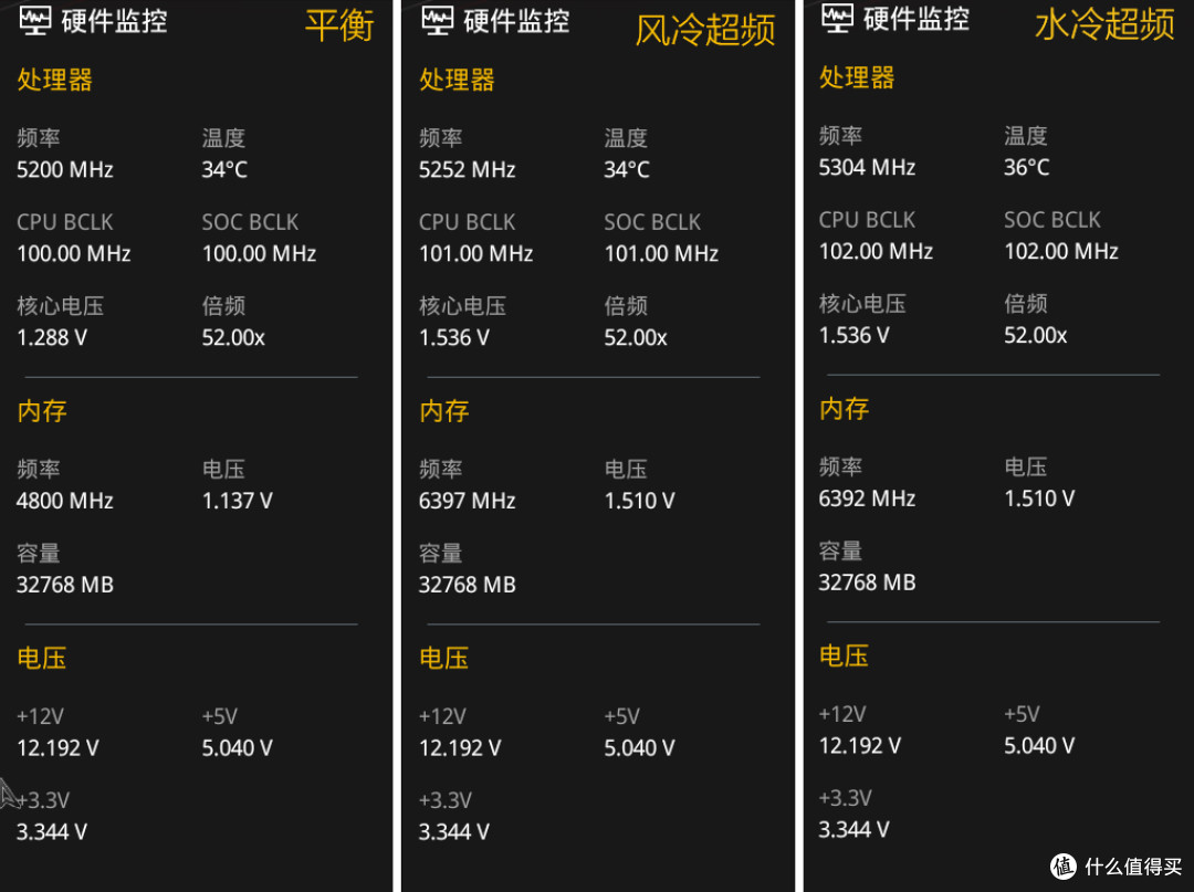电竞基因与赛博美学，华硕ROG STRIX B860-F GAMING WIFI全面体验