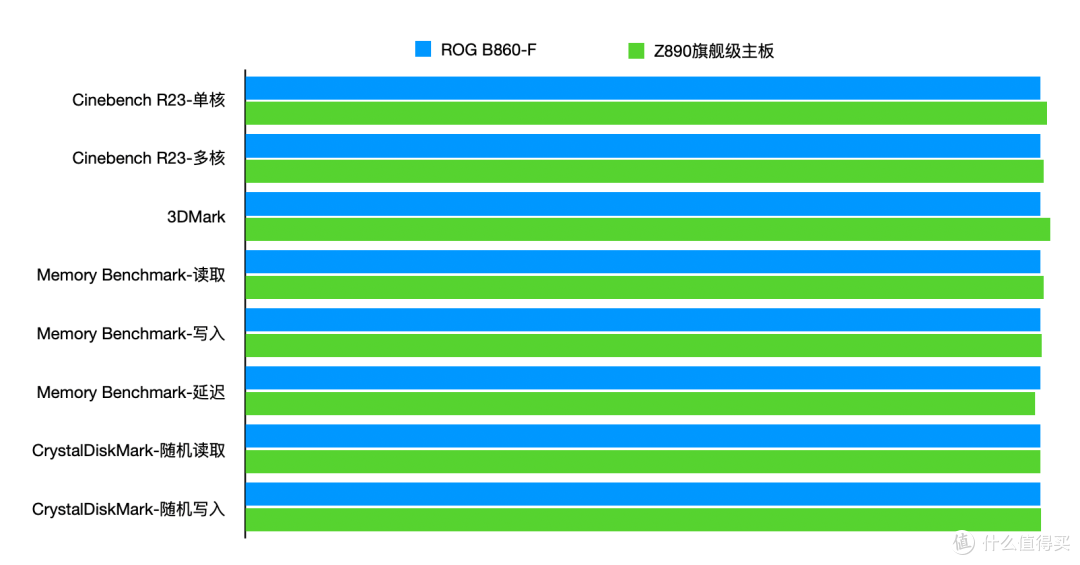 电竞基因与赛博美学，华硕ROG STRIX B860-F GAMING WIFI全面体验