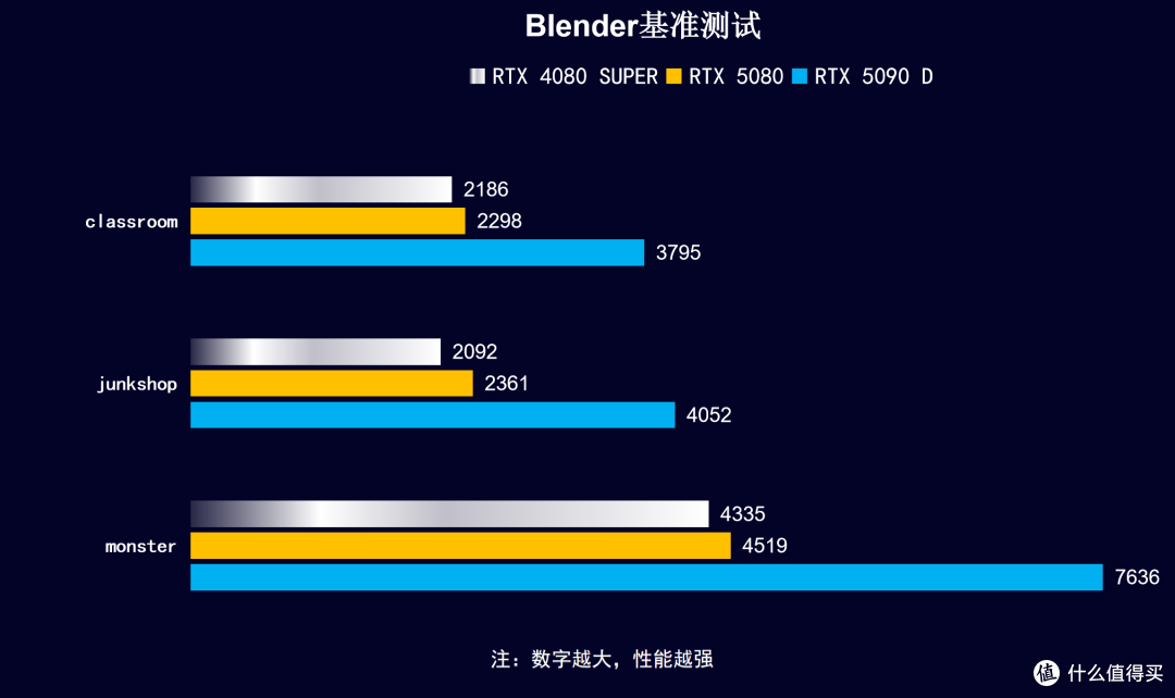 DLSS 4画质帧数双升级,iGame RTX 5080 火神OC开箱实测