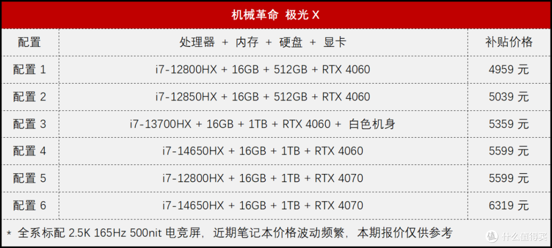 机械革命极光X Pro解读 国补4959元起的极光X还值得买吗?
