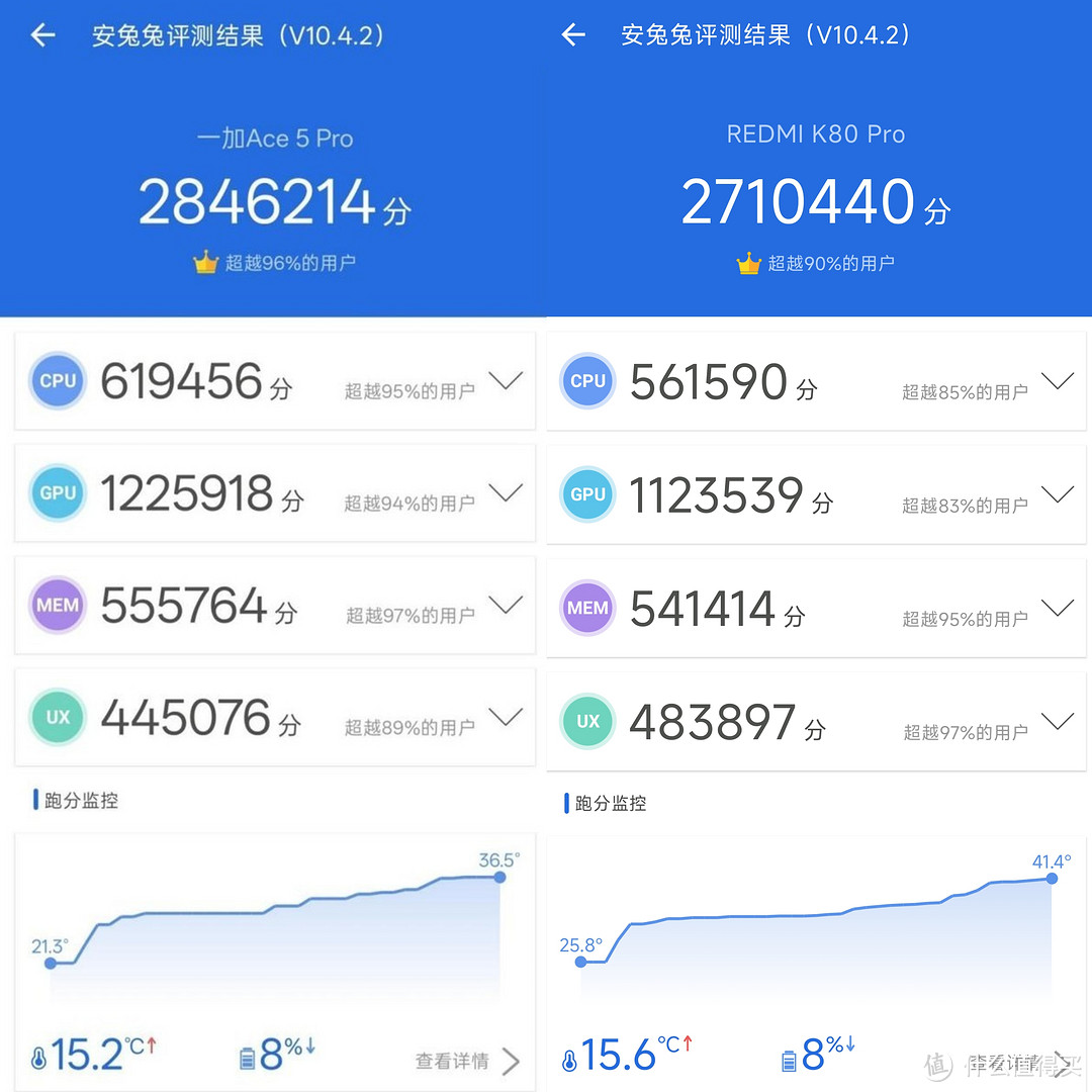 一加Ace 5 Pro、红米K80 Pro—“闹个海”的深度对比