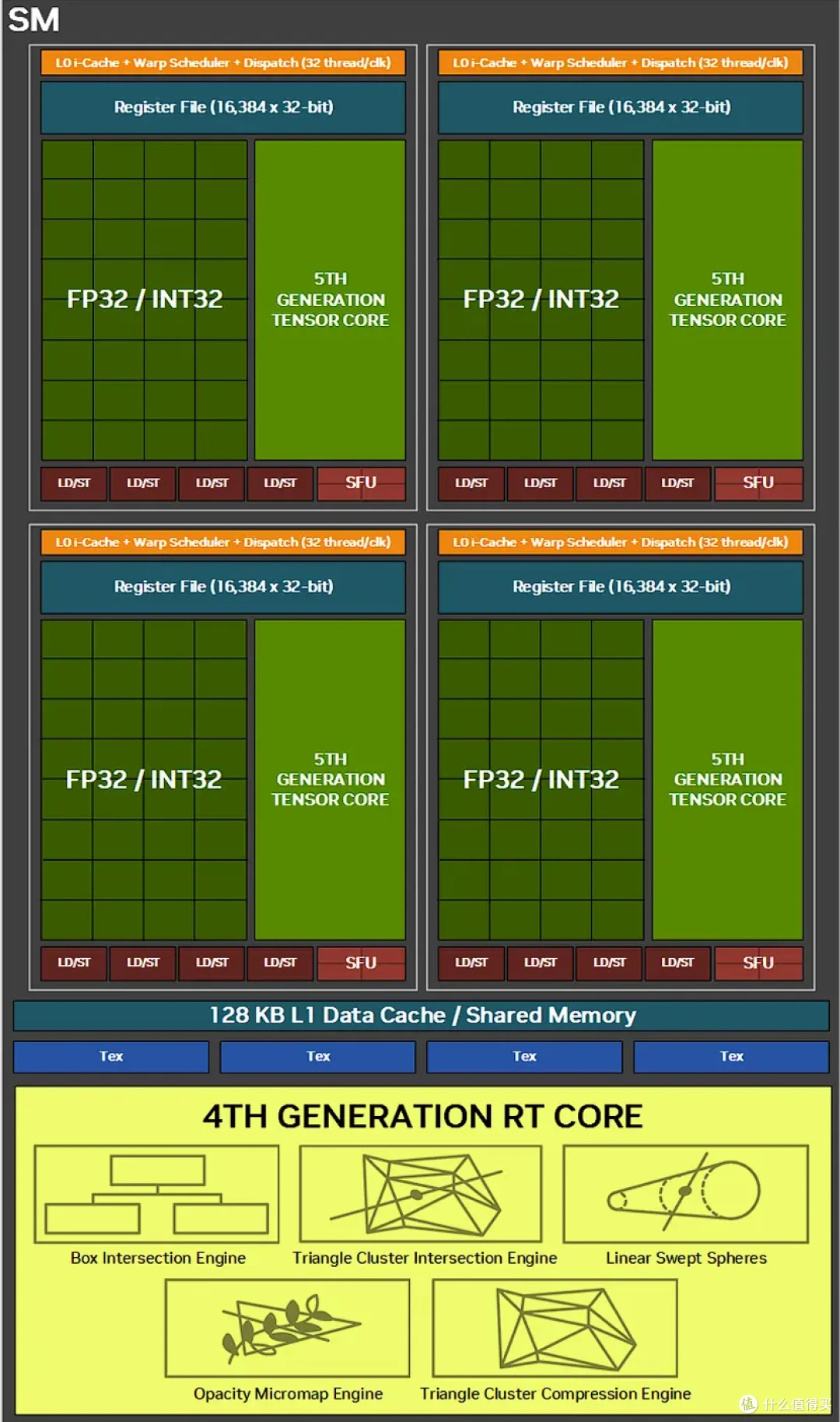 DLSS 4让帧率起飞!七彩虹iGame RTX 5080 Neptune OC 16GB首测