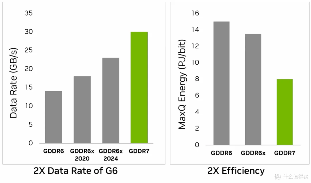 DLSS 4让帧率起飞!七彩虹iGame RTX 5080 Neptune OC 16GB首测