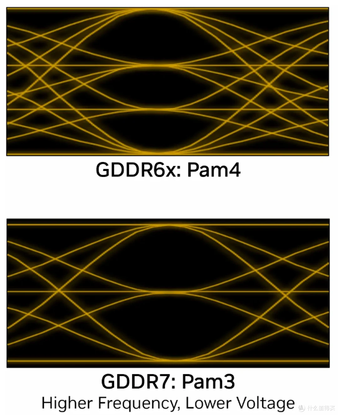DLSS 4让帧率起飞!七彩虹iGame RTX 5080 Neptune OC 16GB首测