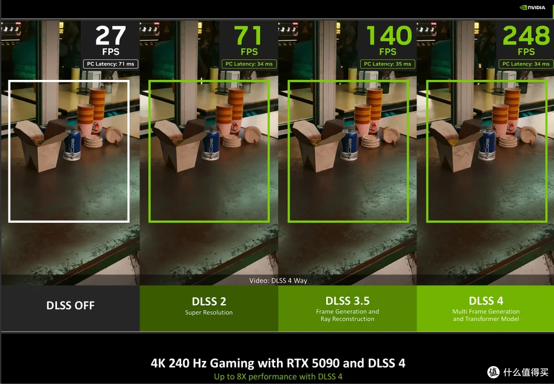 DLSS 4让帧率起飞!七彩虹iGame RTX 5080 Neptune OC 16GB首测