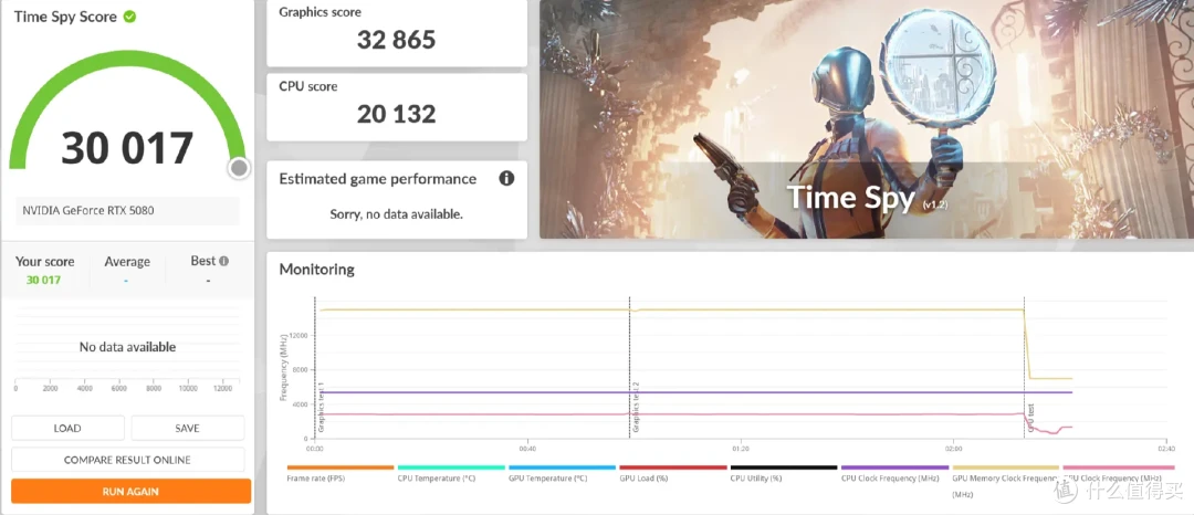 DLSS 4让帧率起飞!七彩虹iGame RTX 5080 Neptune OC 16GB首测