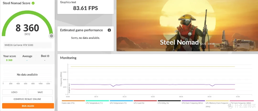 DLSS 4让帧率起飞!七彩虹iGame RTX 5080 Neptune OC 16GB首测