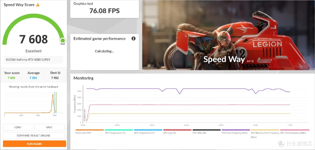 DLSS 4让帧率起飞!七彩虹iGame RTX 5080 Neptune OC 16GB首测