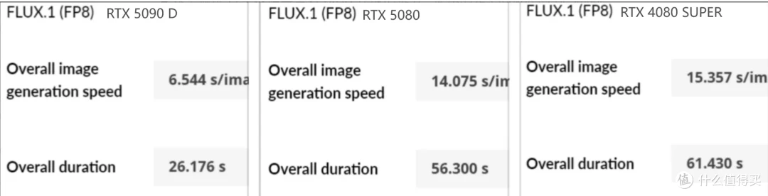 DLSS 4让帧率起飞!七彩虹iGame RTX 5080 Neptune OC 16GB首测