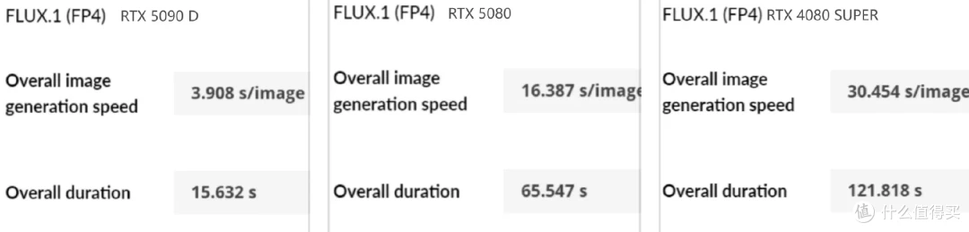 DLSS 4让帧率起飞!七彩虹iGame RTX 5080 Neptune OC 16GB首测