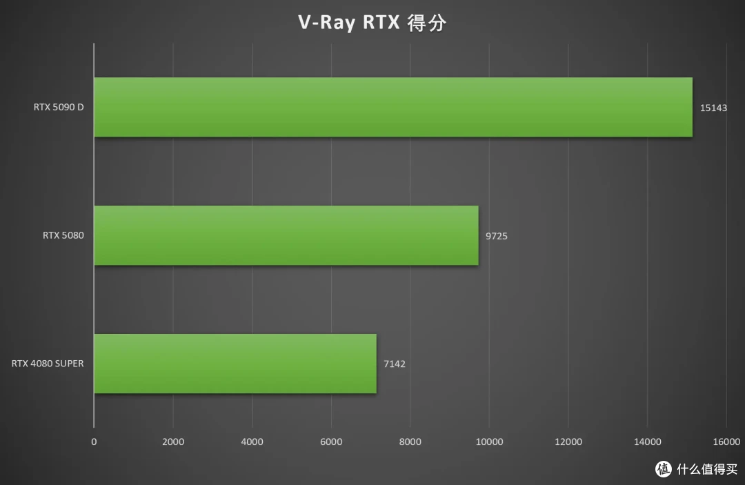 DLSS 4让帧率起飞!七彩虹iGame RTX 5080 Neptune OC 16GB首测