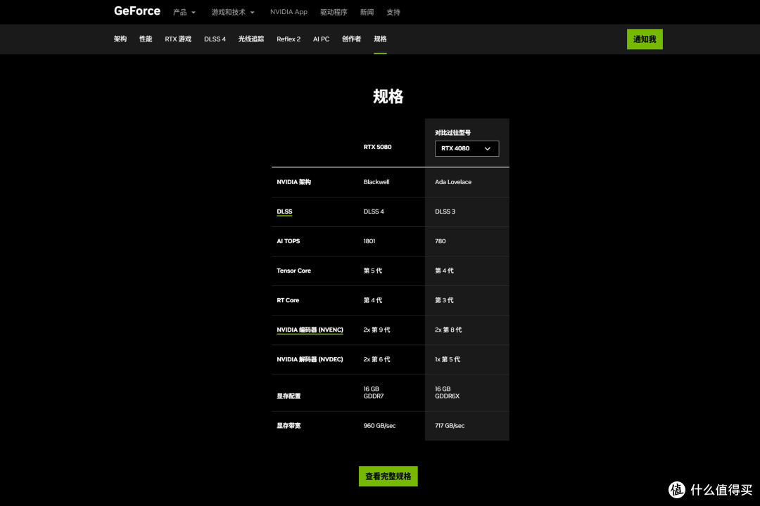 划时代DLSS技术加成丨首发耕升RTX5080炫光OC显卡拆解超频测试