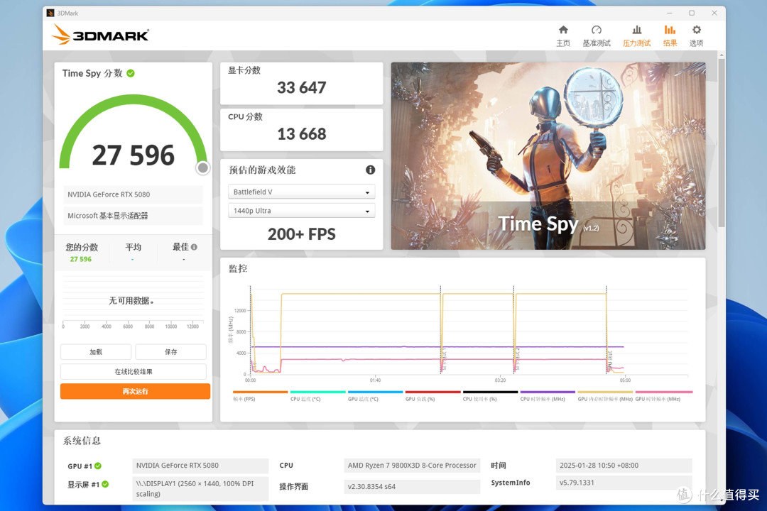 划时代DLSS技术加成丨首发耕升RTX5080炫光OC显卡拆解超频测试